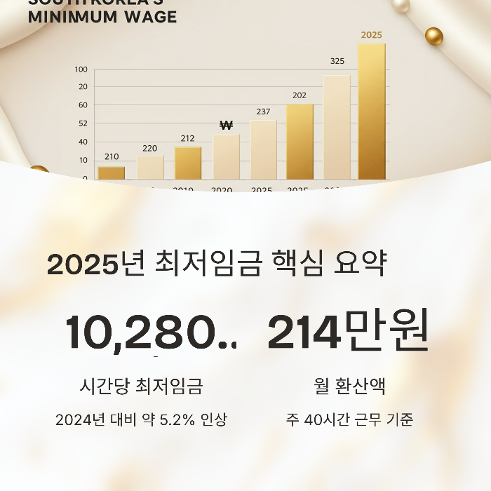 최저임금 수정안 요약