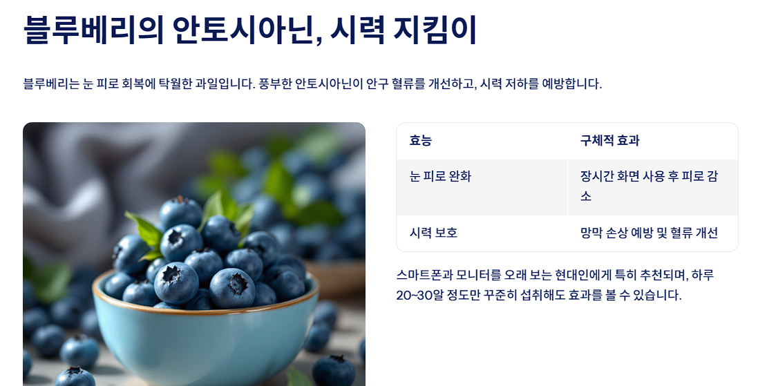 블루베리의 안토시아닌, 시력 지킴이