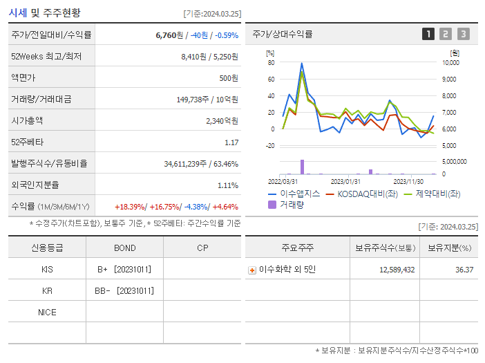 이수앱지스_기업개요