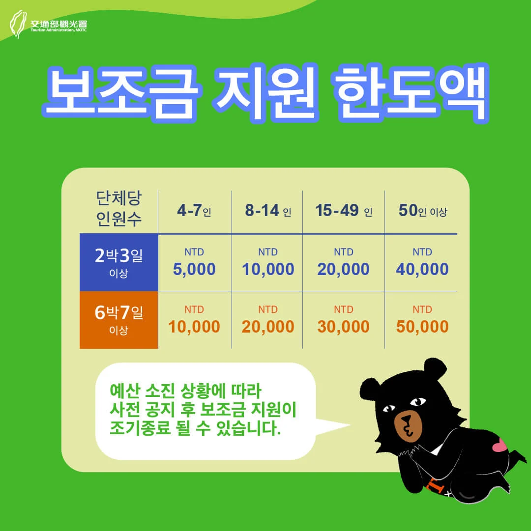2025 대만여행지원금 신청방법