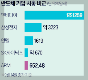 2023년-반도체기업-시총비교