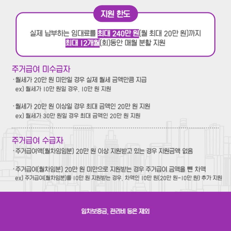 청년월세지원 조건