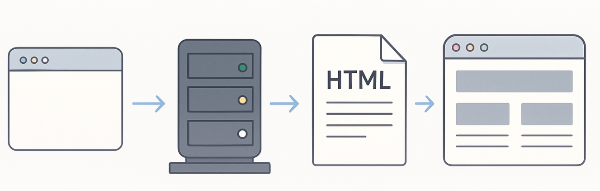 SSR(Server Side Rendering) 삽화 이미지