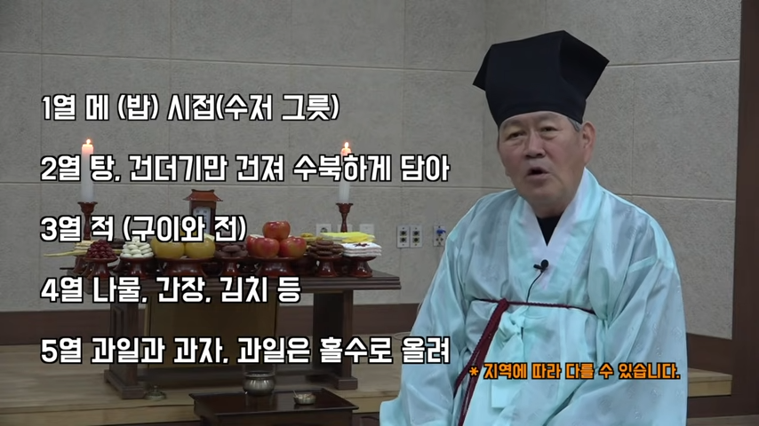 설날 차례상 위치