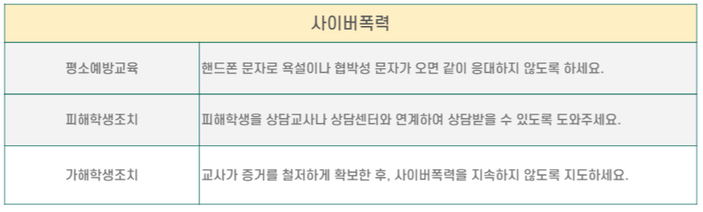 사이버폭력대응방법