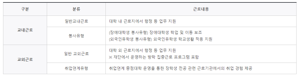 2024년 국가근로장학금