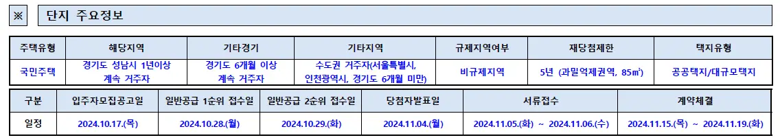 판교 산운마을 9단지 대방노블랜드 청약일 10월 28일 청약