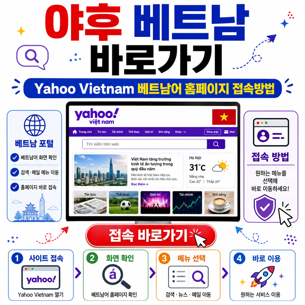 야후 베트남 바로가기, Yahoo Vietnam 베트남어 홈페이지 접속방법