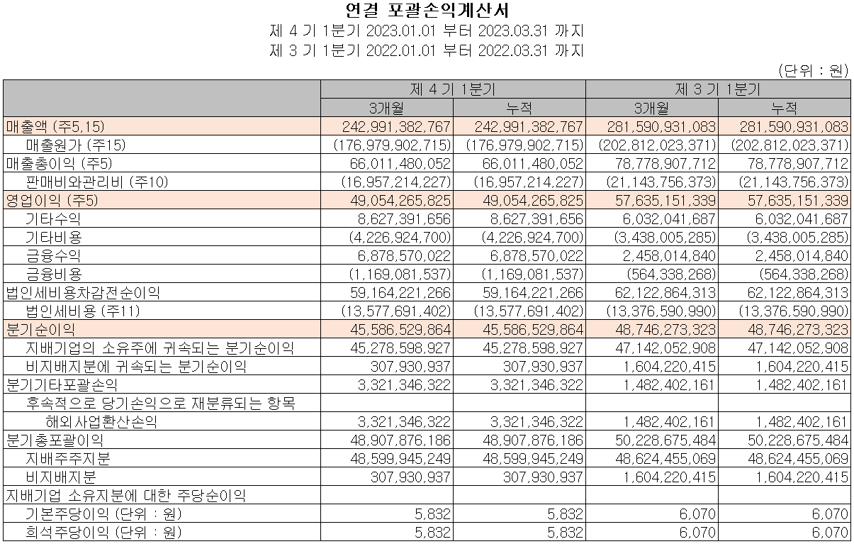 솔브레인 - 손익계산서