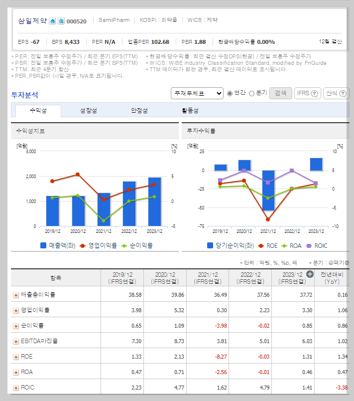 재무 지표