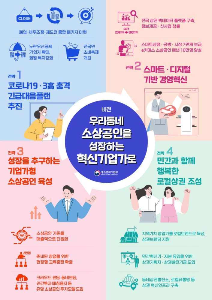 소상공인을 성장하는 혁신기업가로!
