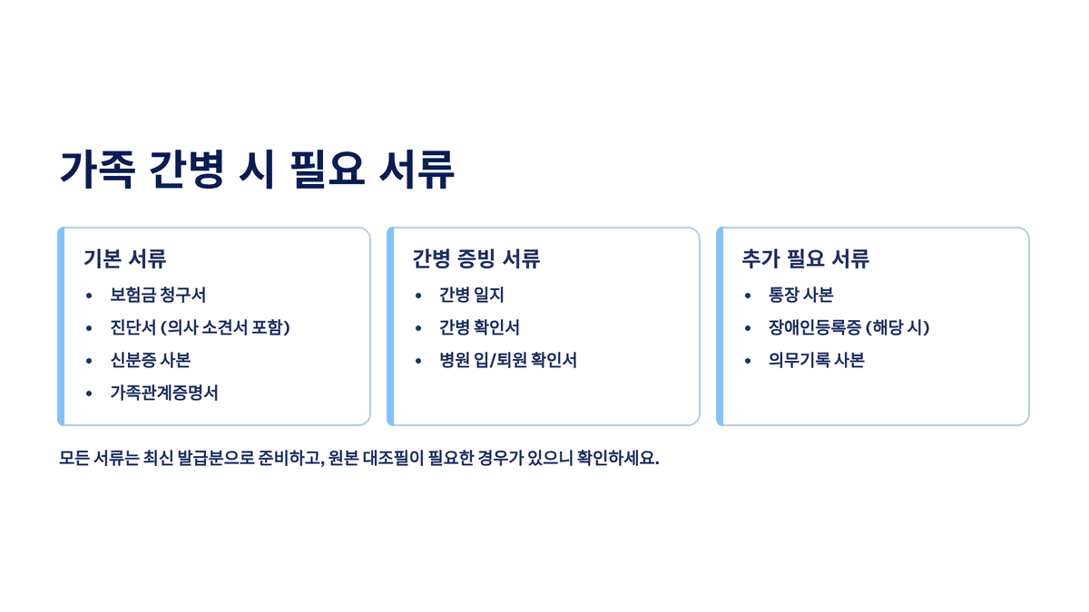 가족 간병 시 필요 서류