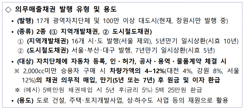 의무매출채권-발행-유형