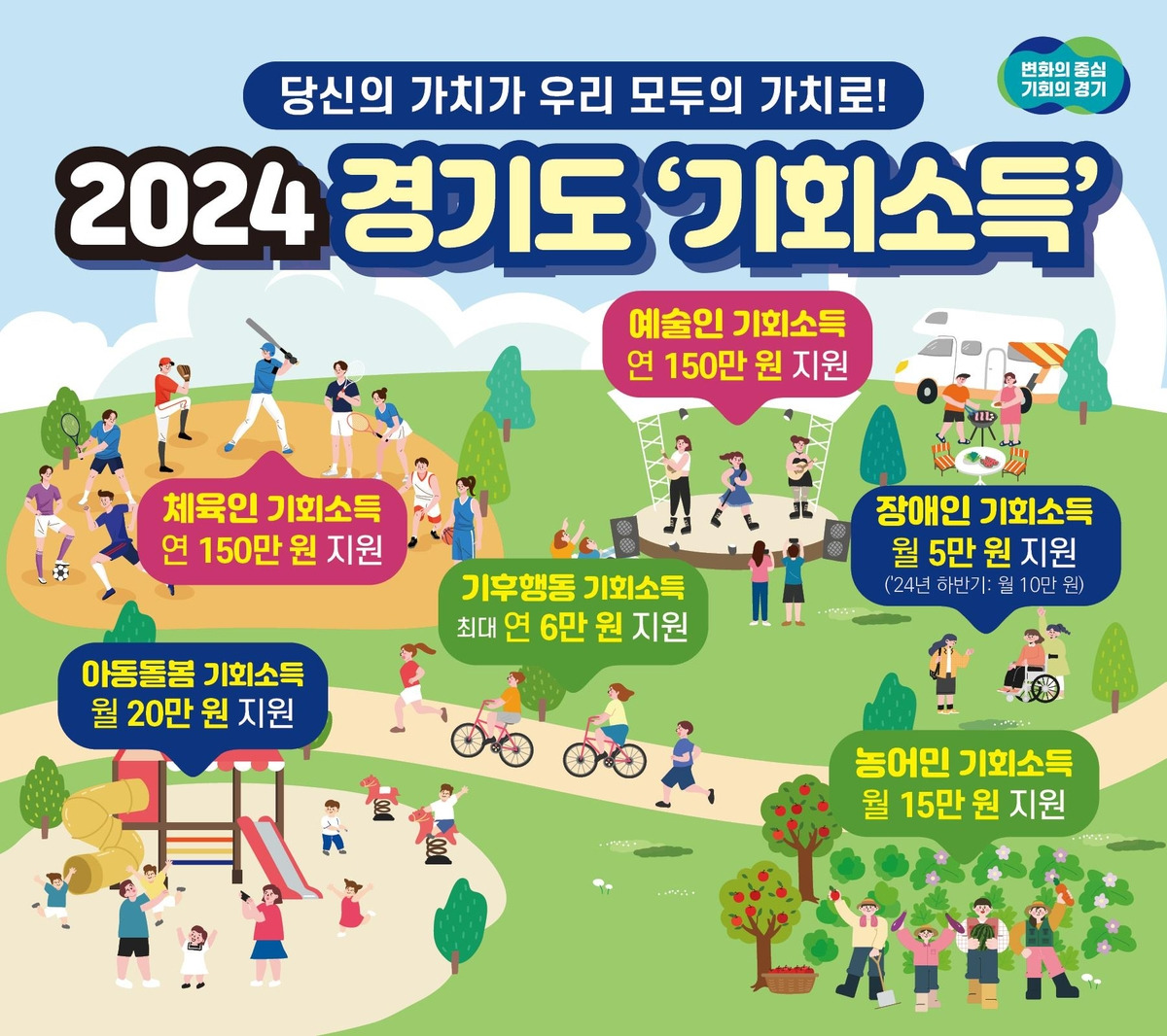 농민기본소득지원금 신청 조건, 신청 방법, 지급 일정 총정리