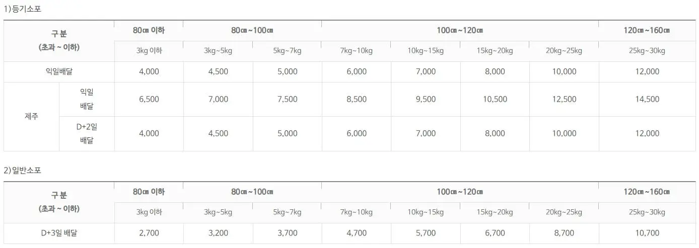 우체국택배보내법