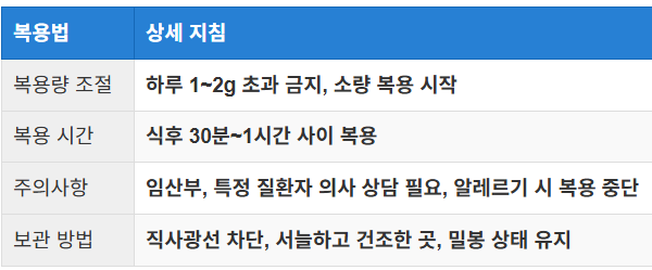 부작용 예방을 위한 안전 복용법