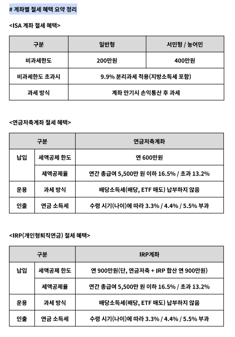 절세의 기본 : 세제 혜택이 있는 금융 상품 활용