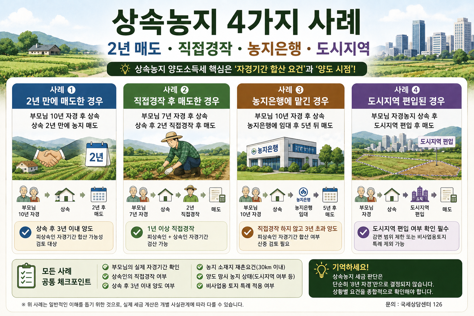 상속농지 취득가액 평가 기준 상속세 증여세법상 시가 및 공시지가 비교