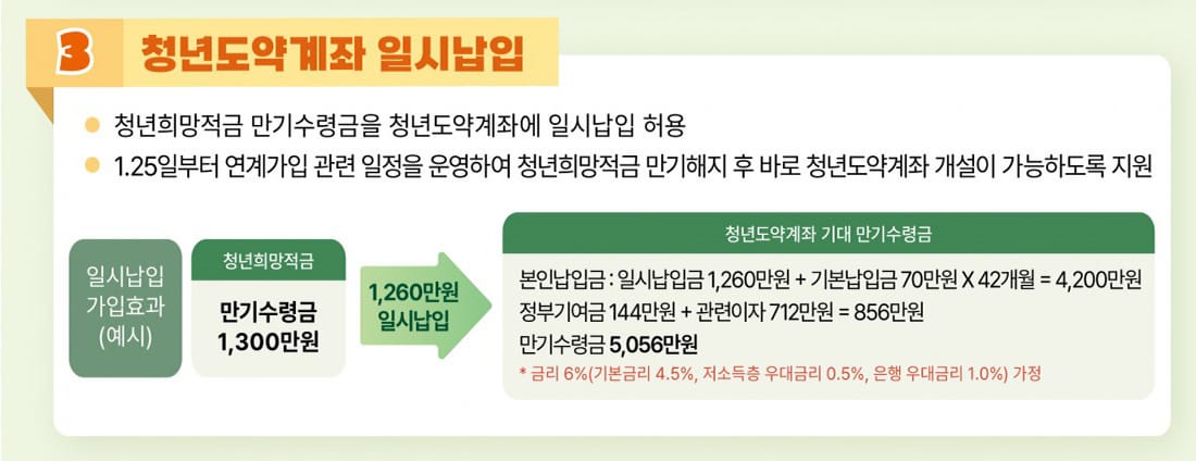2024달라지는 내용3
