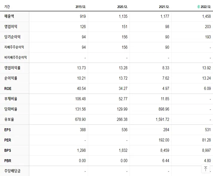 일진하이솔루스 재무제표