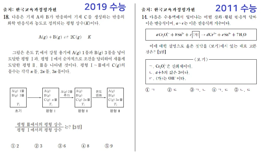수능 킬러문항