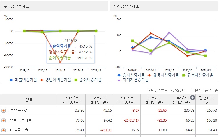 알테오젠 주가 성장성