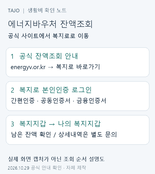 공식 잔액조회 안내에서 복지로 로그인 후 나의 복지지갑으로 이동하는 세 단계