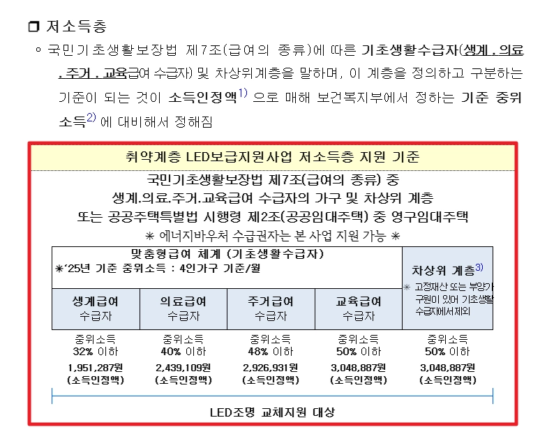 에너지취약계층LED조명 무상교체 지원대상,신청방법