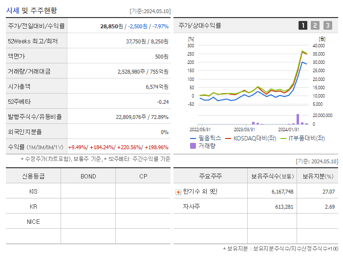 필옵틱스_기업개요