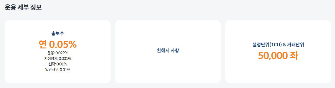 TIGER ETF 출처 TIGER 200 운용 정보