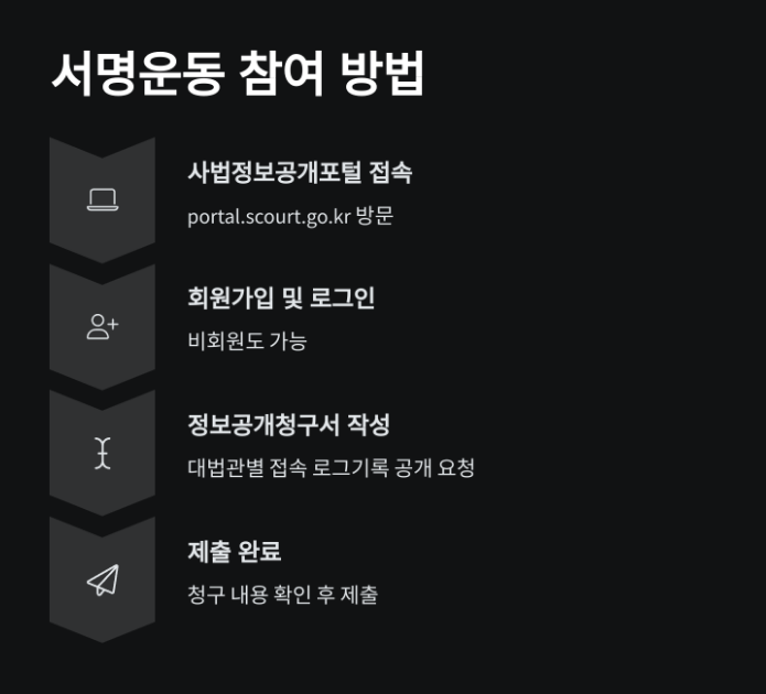 대법원 로그기록 공개 청원 서명운동