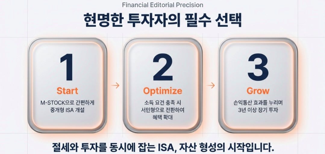 미래에셋증권ISA-사진1