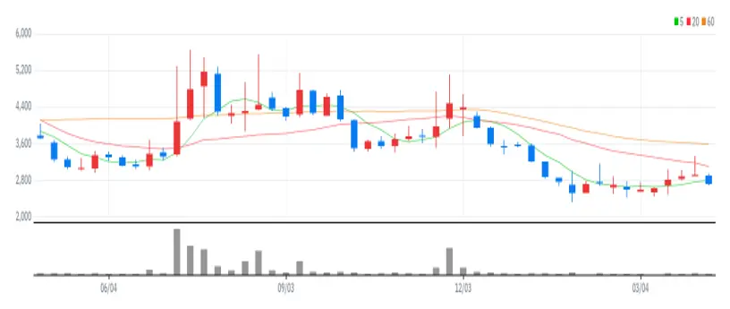인바이오젠 주봉