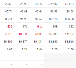 HD현대중공업 주가전망 목표주가 배당금