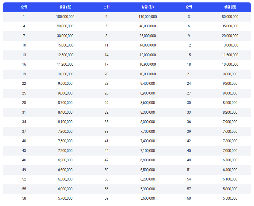 2025 더헤븐 마스터즈 일정·출전선수·상금 총정리 – KLPGA 루키 김시현 우승 도전!