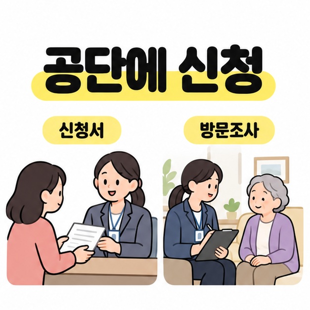 가족이 공단 상담자에게 신청서를 제출하고 조사자가 가정을 방문해 노인의 생활 상태를 확인하는 모습