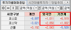 기관 외인 매매종합