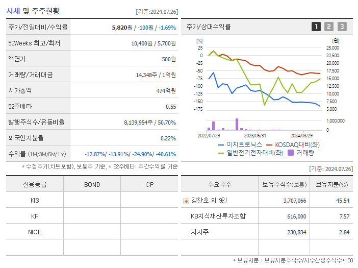 이지트로닉스_기업개요