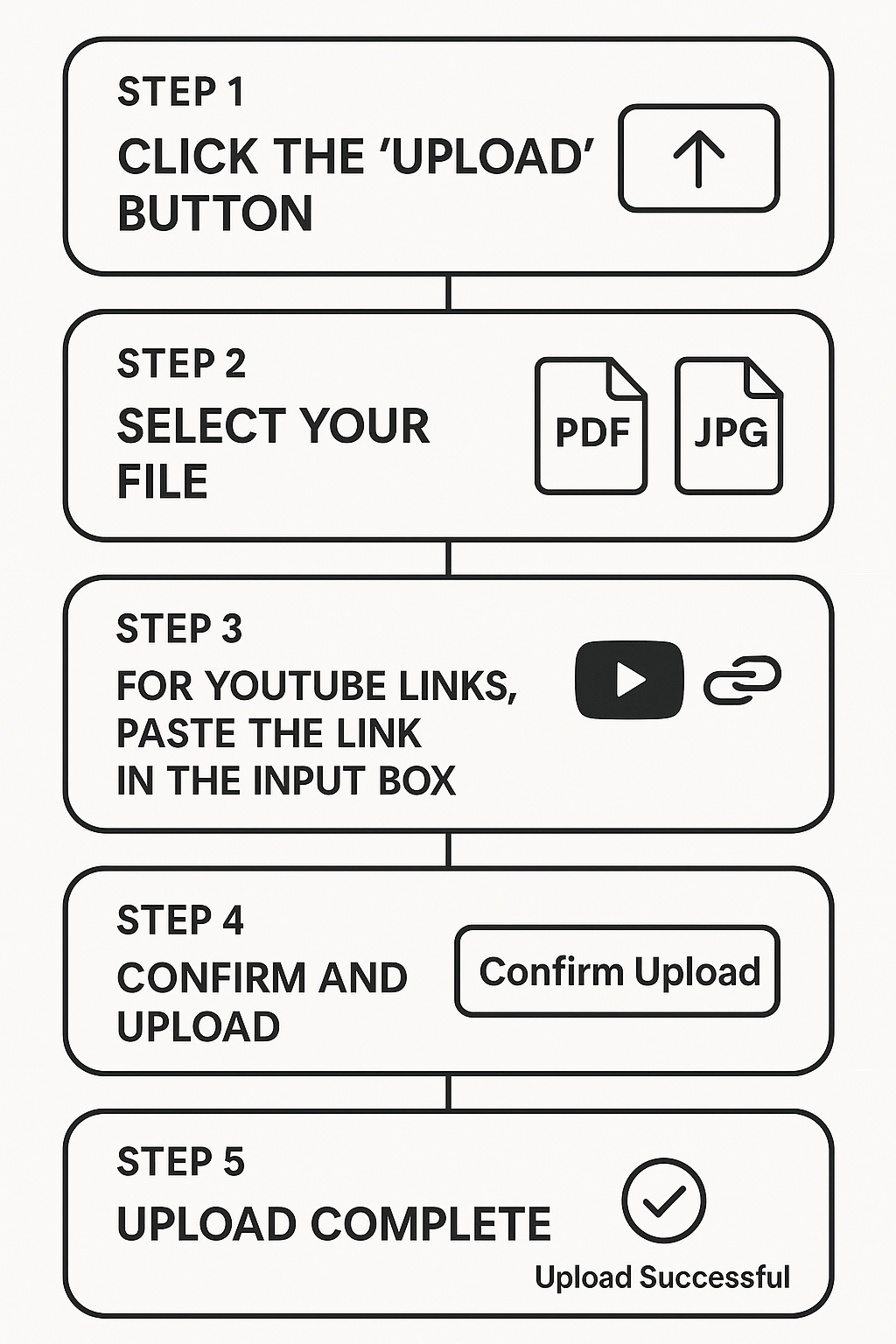 NotebookLM 소스 업로드 과정 단계별 가이드