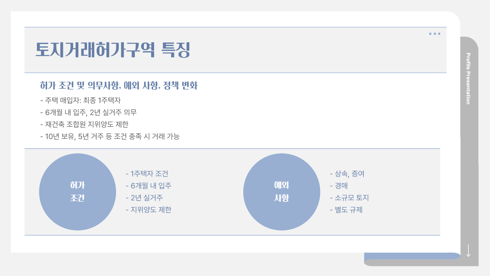토지거래 허가구역 해제