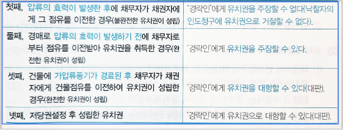 압류의-효력-발생-후-점유