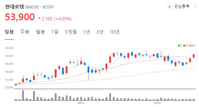 미국 대선 트럼프 방산 관련주 수혜 기대주