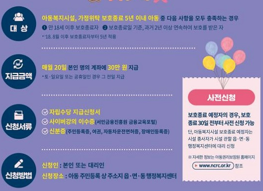 자립 준비 청년 자립 수당 지원 대상