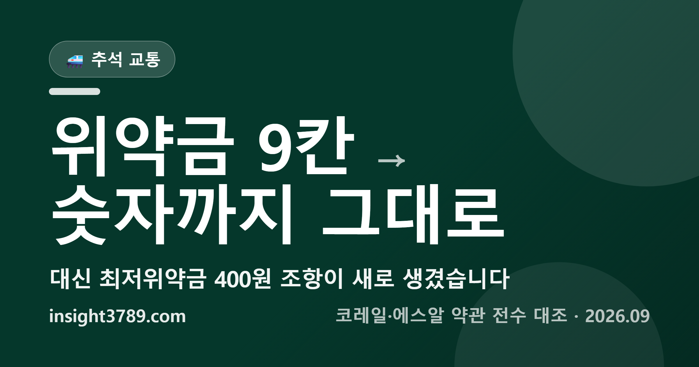 SRT 취소 수수료, KTX 통합 뒤에도 요율은 그대로입니다 — 대신 400원 조항이 새로 생겼습니다