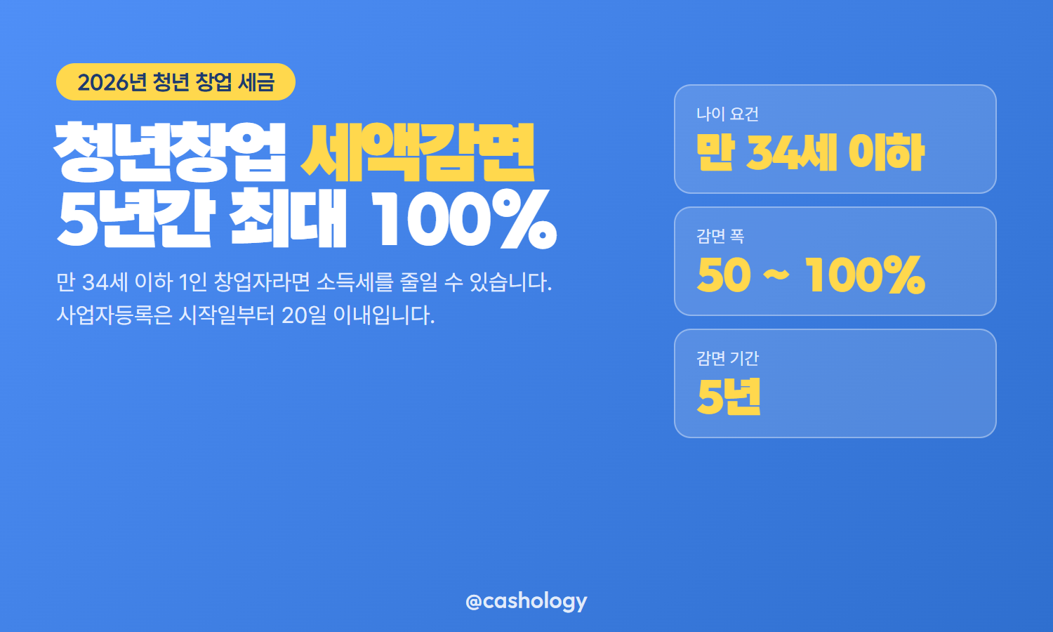 청년창업 세액감면 대상과 감면율 정리 이미지