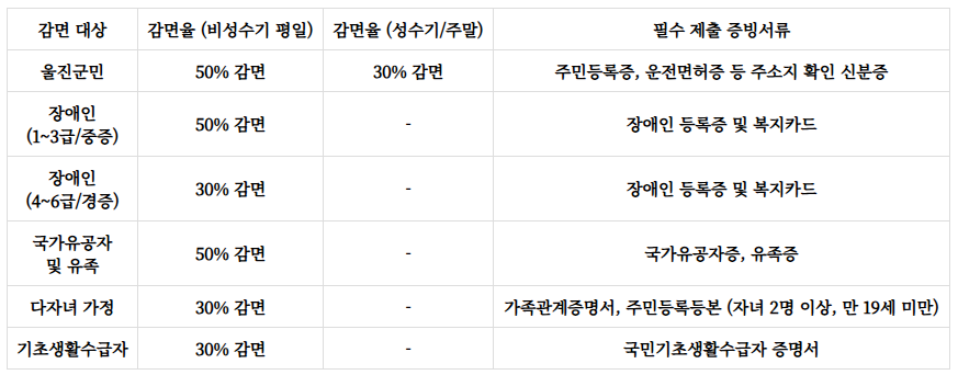 구수곡자연휴양림 예약