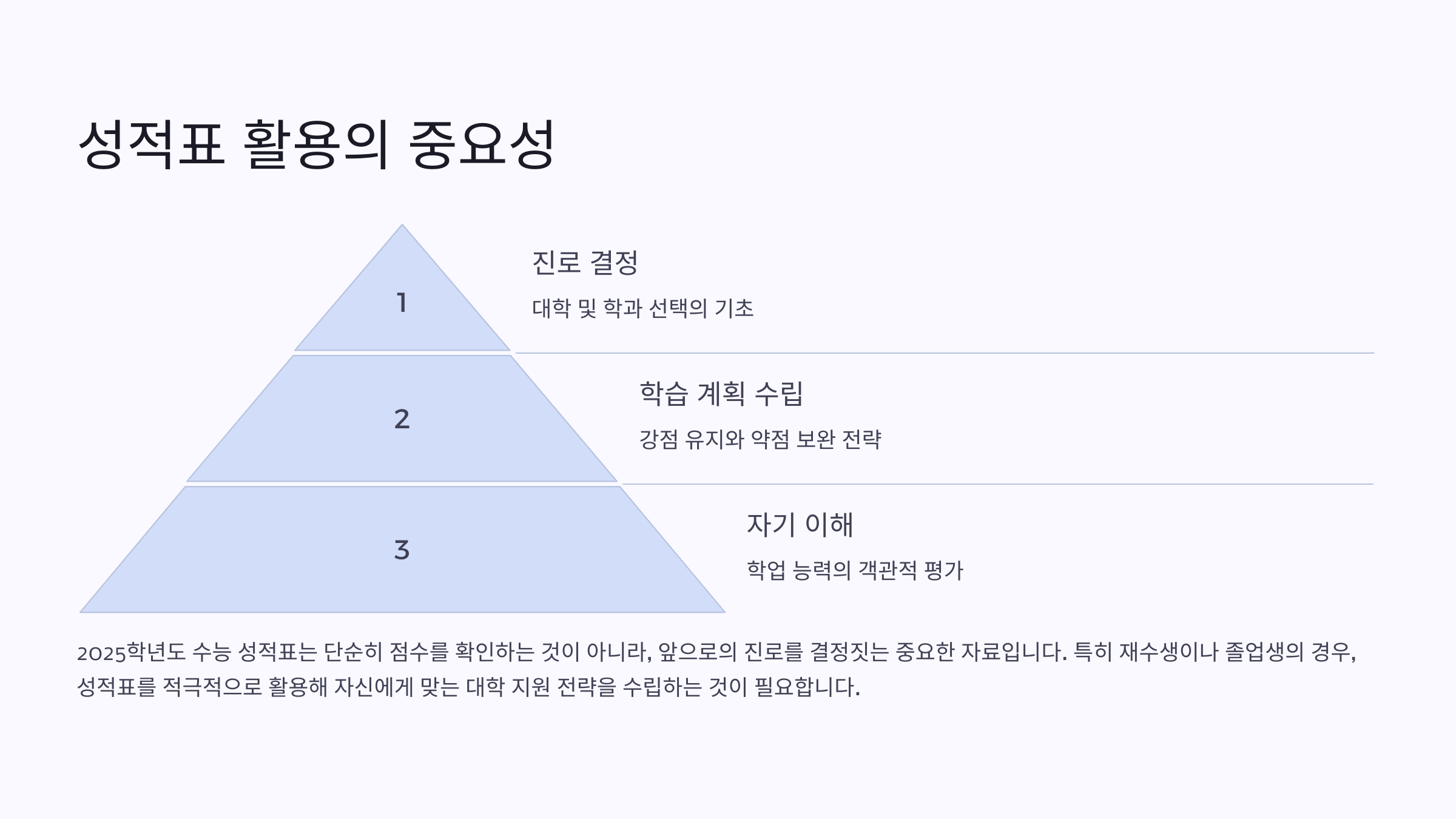 재수생 및 졸업생을 위한 2025학년도 수능 성적표 확인 방법
