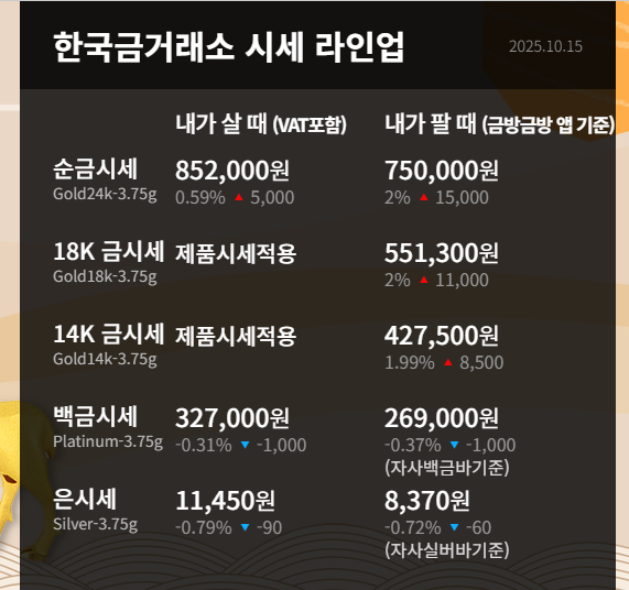 한국금거래소 금시세