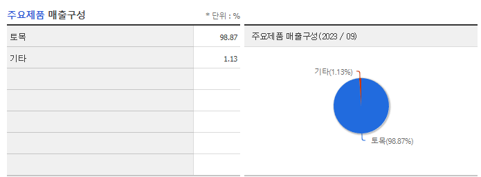 동아지질_주요제품
