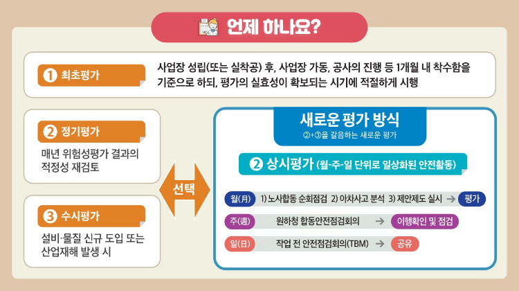 위험성평가 진행 방법